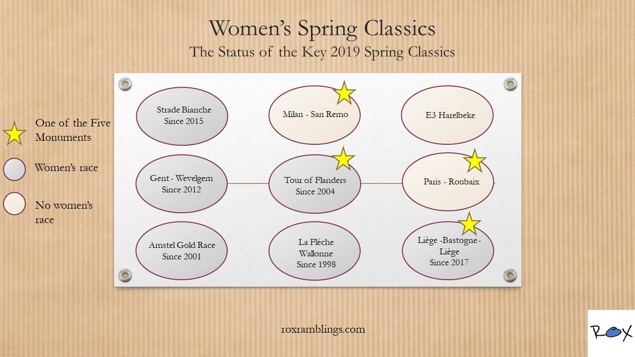 Women's Spring Cycling Classics - illustration